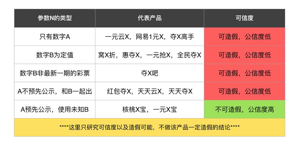 1元云购平台_第三方开奖系统_1元涨100粉快手